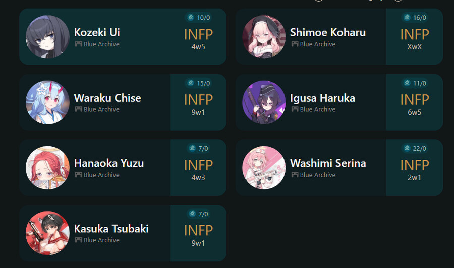 블루아카, 재미) 몰루아카 등장인물 MBTI를 알아보자_1.png