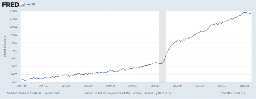 fredgraph.png