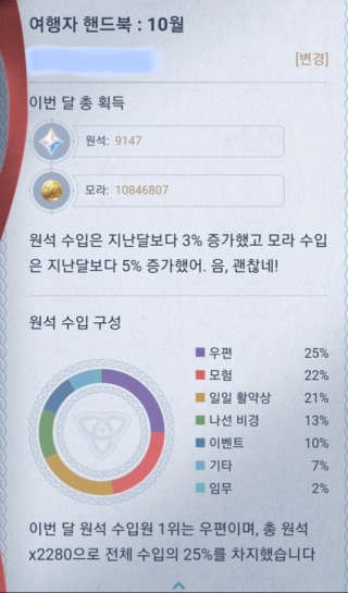 1.5주년후기] 1주년이후 25만원 쓴 원신후기_16.jpeg