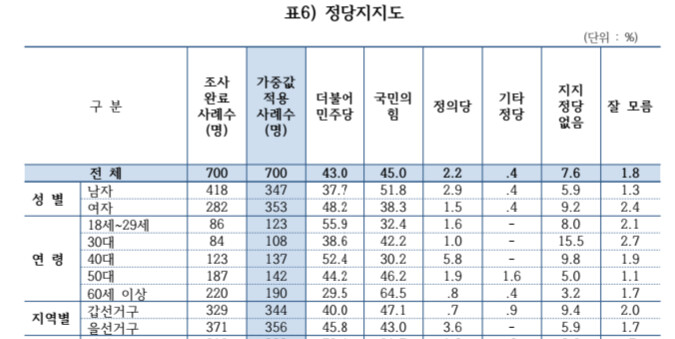 인천) 남동구 민주 43 국힘 45_1.png