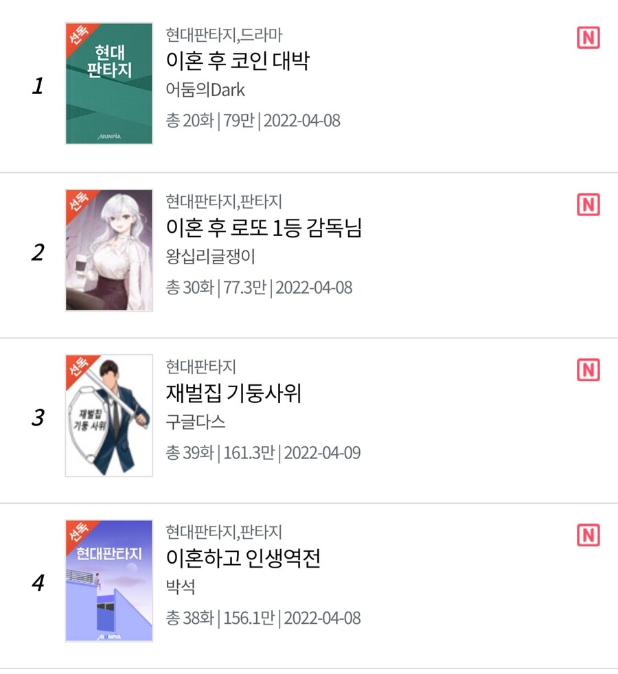 이혼물이 얼마나 인기가 있다고 ㅋㅋㅋ