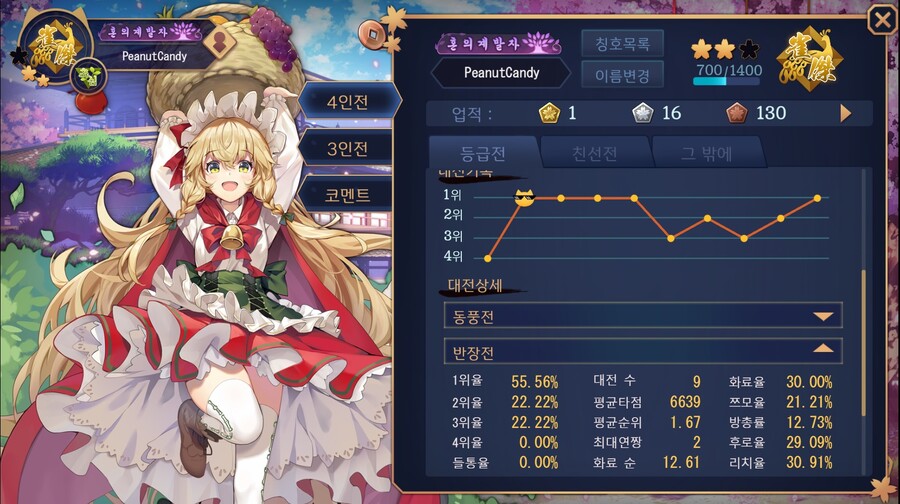 작혼) 작사3에서 작걸1가는것보다 작걸1에서 작걸2가는게 더 쉽네_1.jpg