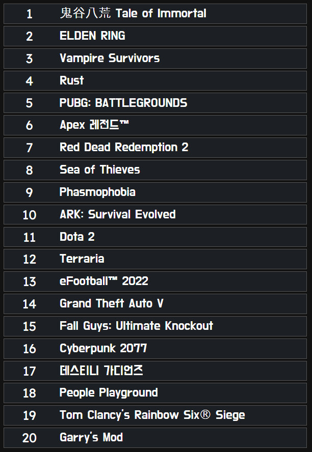 순위)게임 순위 5월1주차_2.png