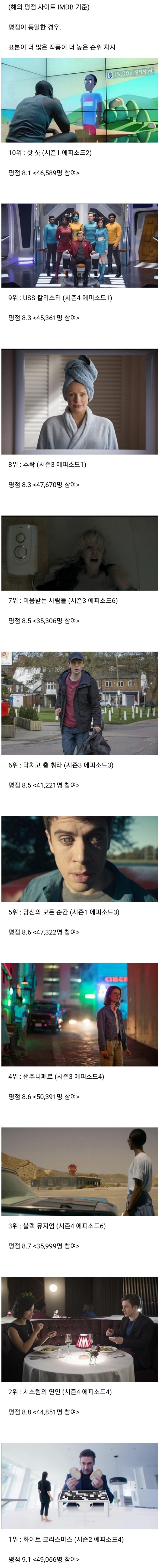 영드 블랙미러 에피소드 순위 TOP 10_1.jpg