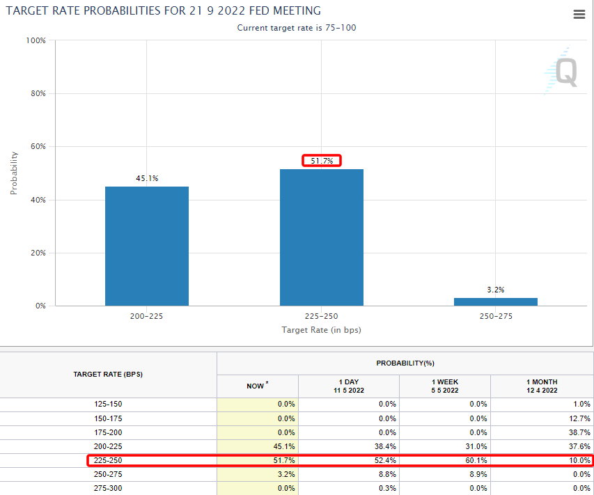 cme ffr future.png