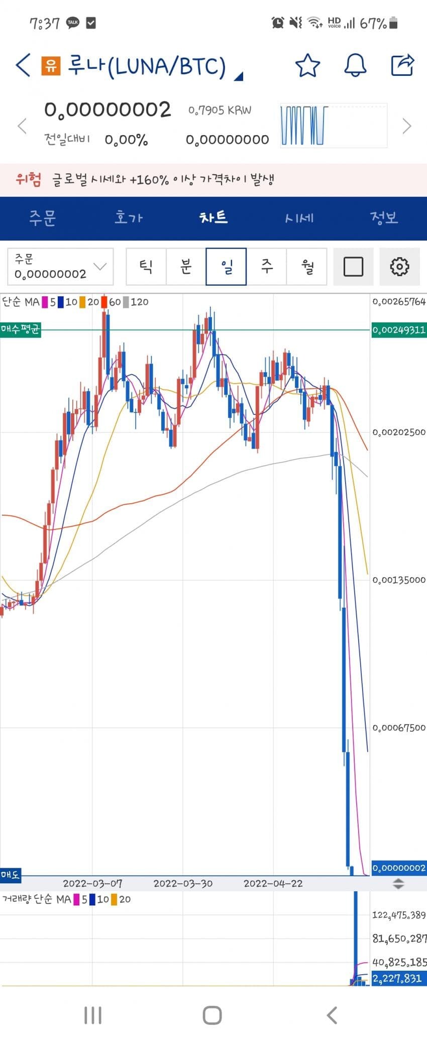 루나코인 아버지회사 사업자금 25억 날린 디시인