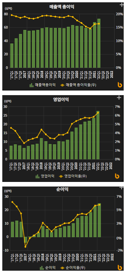 에스피지 실적.png