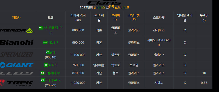 7월에 메리다 스컬트라 100 디스크 재고가 있길 간절히 기도합니다 | 유머 게시판 | Ruliweb