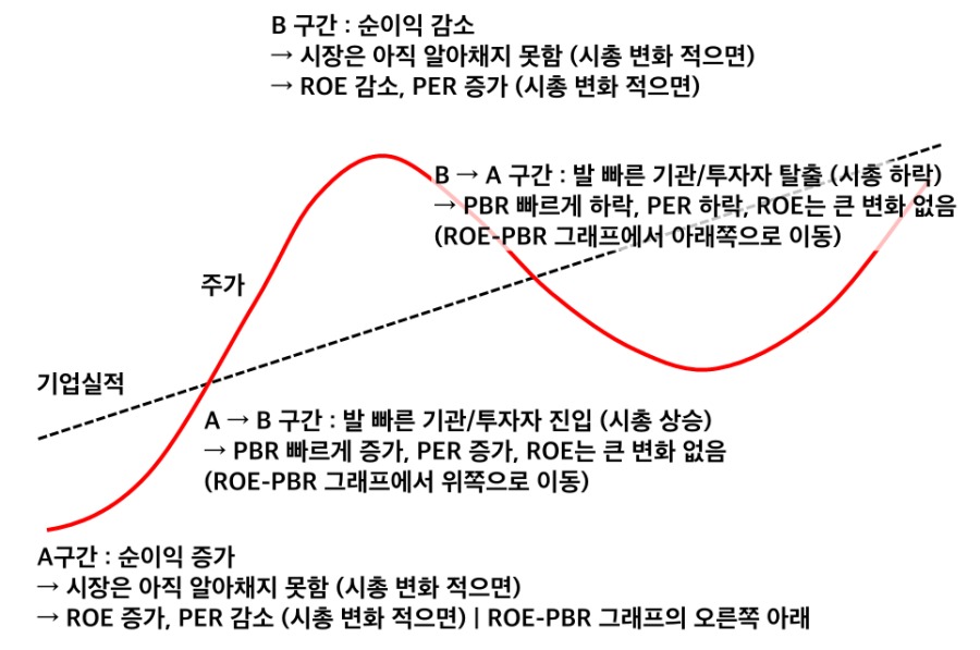 ROE-PBR 차트 이용 투자 1.png