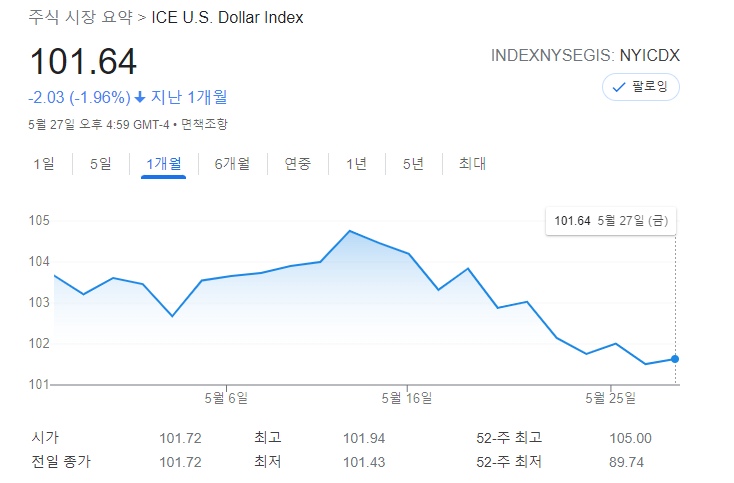 dxy.png