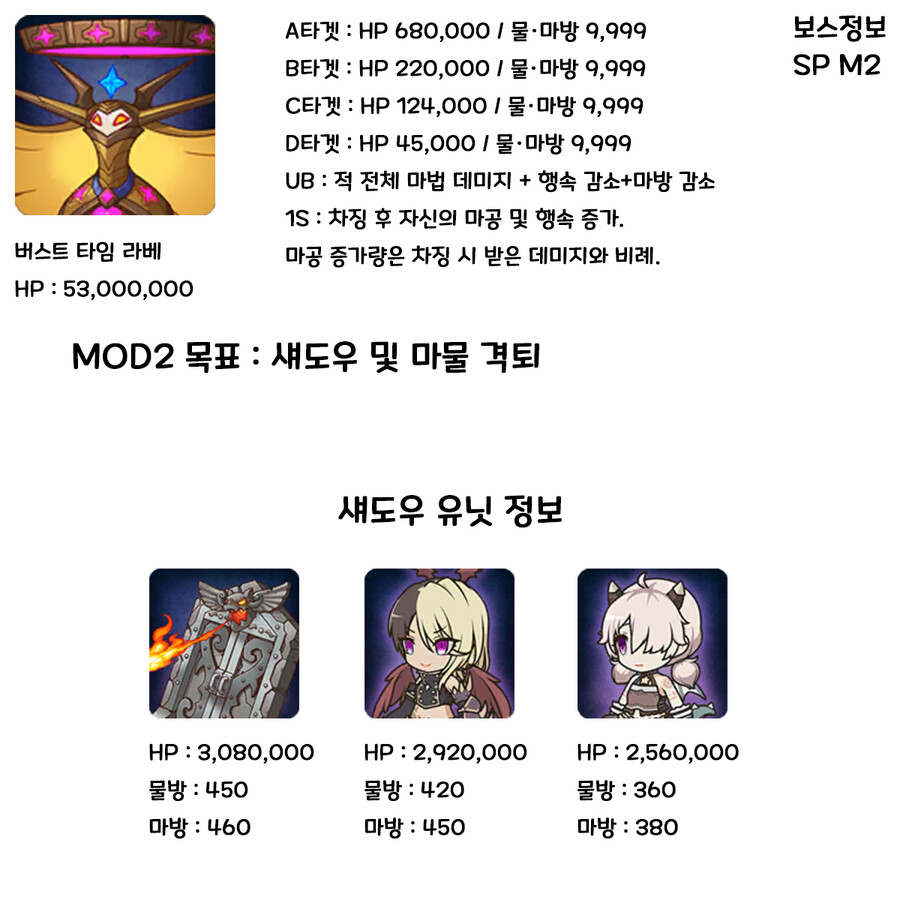 스토리 이벤트 타임 트래블 드래곤즈 | 프린세스 커넥트 리다이브 스토리 이벤트 타임 트래블 드래곤즈 | 프린세스 커넥트 리다이브 | 루리웹