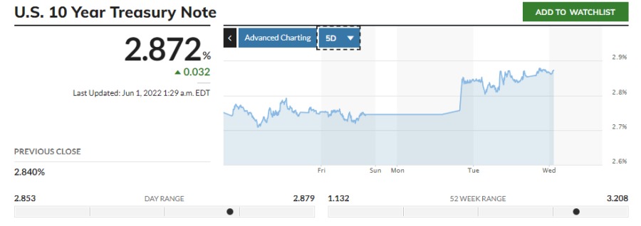 us 10yr treasury yield.png