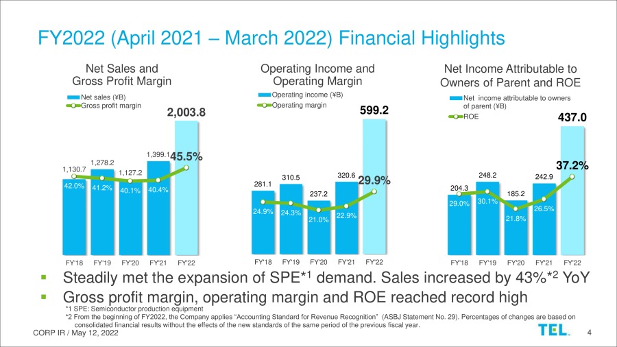 fy22q4presentations-e-04.png