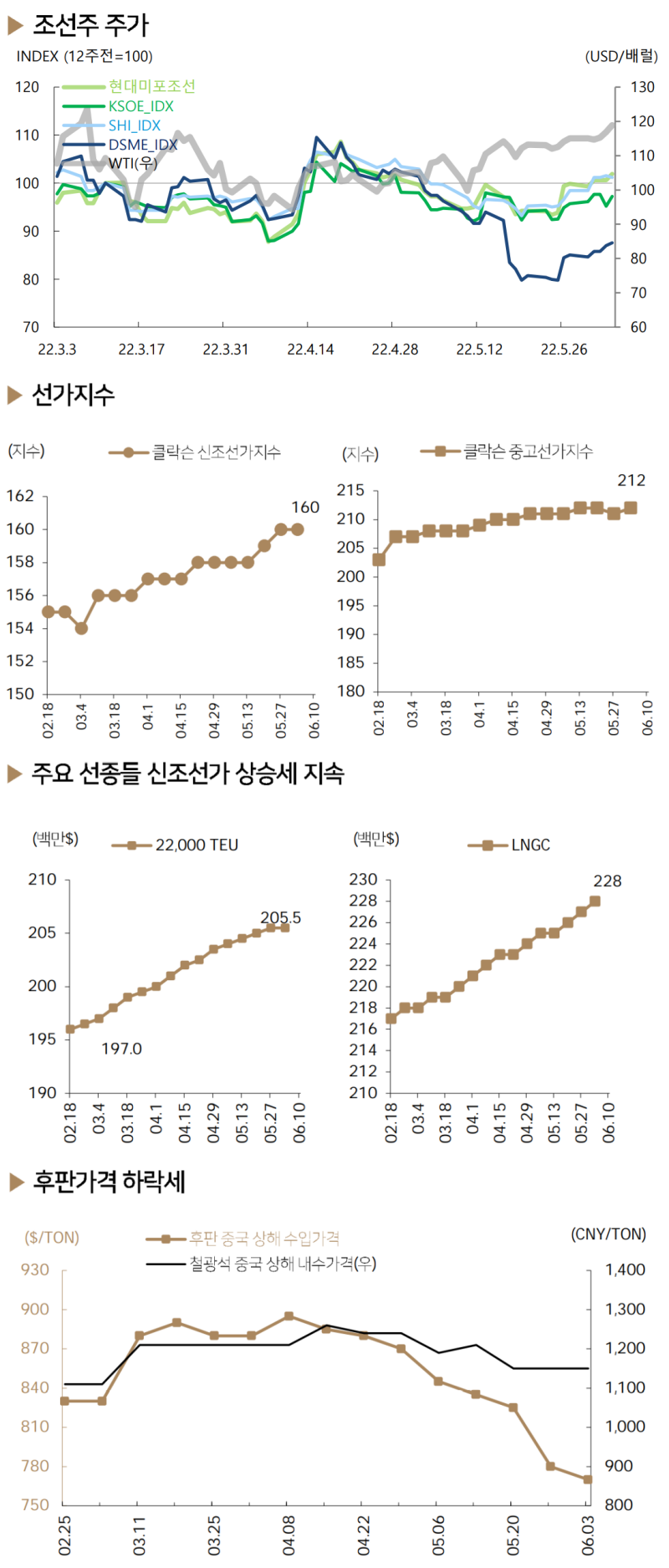 조선주 차트.png