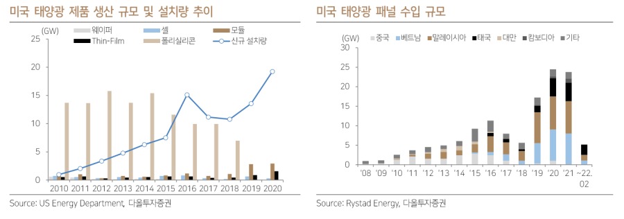 미국 태양광.png