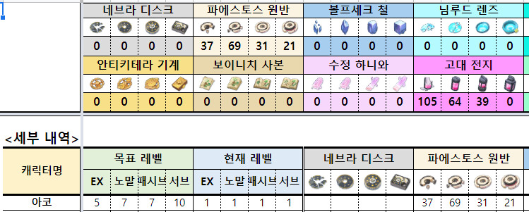 (장문주의)왜 다들 그렇게 아코를 뽑으라 하는가?_5.png