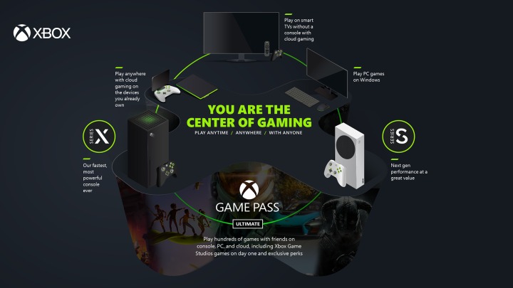 Xbox_PlayerAtTheCenter.png