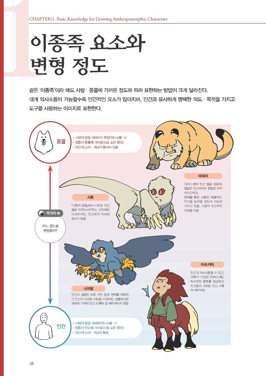 [수인 이종족 캐릭터 디자인]_30.jpg