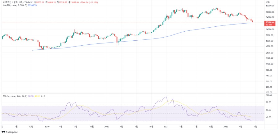 BTCUSD_2022-06-13_22-53-37.png