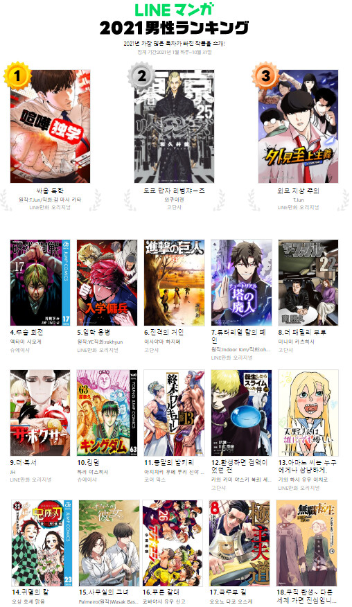 2021년 라인망가(네이버웹툰) 인기순위 jpg_1.png