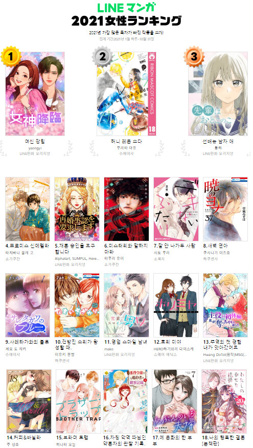 2021년 라인망가(네이버웹툰) 인기순위 jpg_2.png