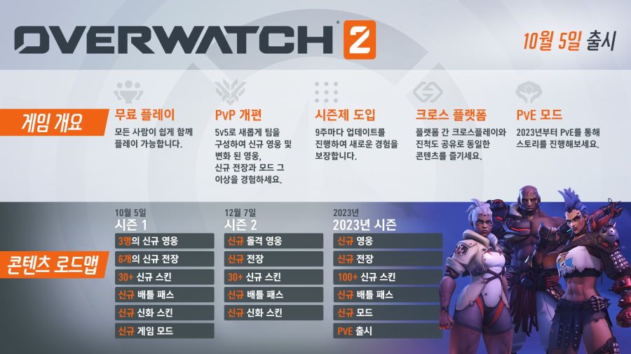 오버워치2 종합 정보 - 신규 영웅, 배틀패스, 신화 스킨_2.jpg