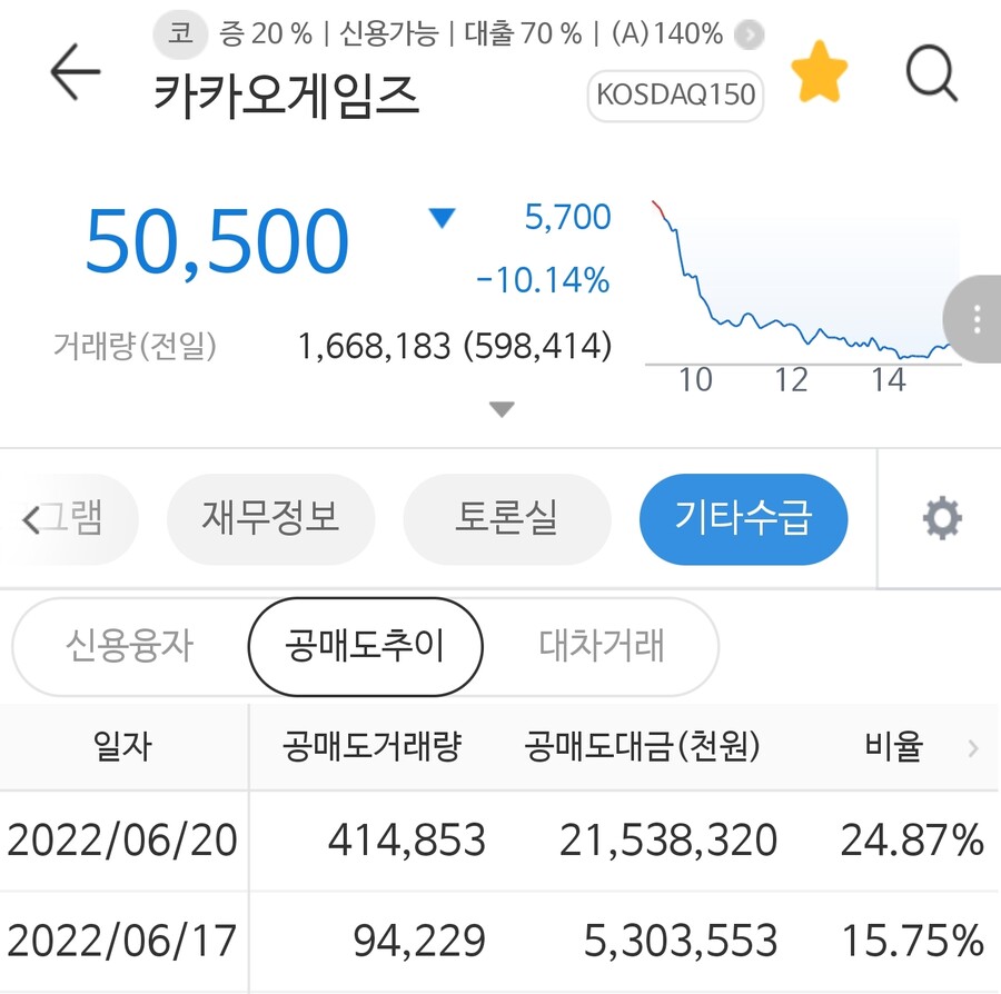 주식 카카오 게임즈 근황