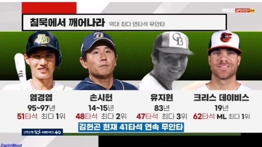 운도 따르지 않는 삼성 김헌곤…43타석 연속 무안타_1.jpg