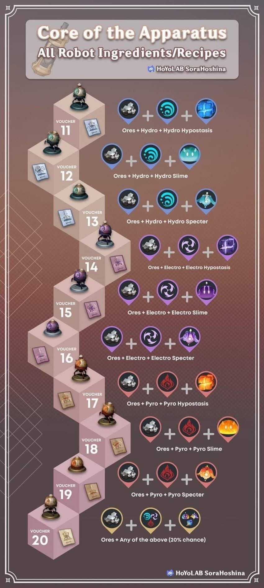 원신 노심 제조기 로봇 레시피_2.jpg