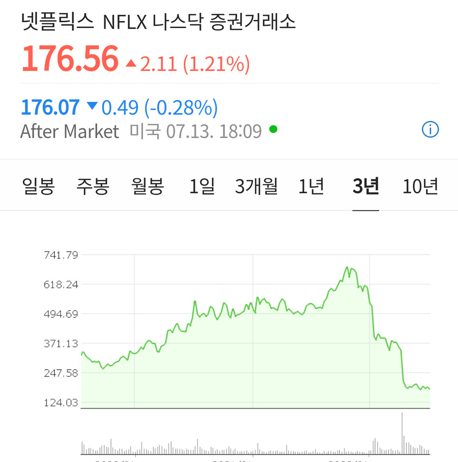 넷플릭스 주가보면 주식 진짜 어려운듯