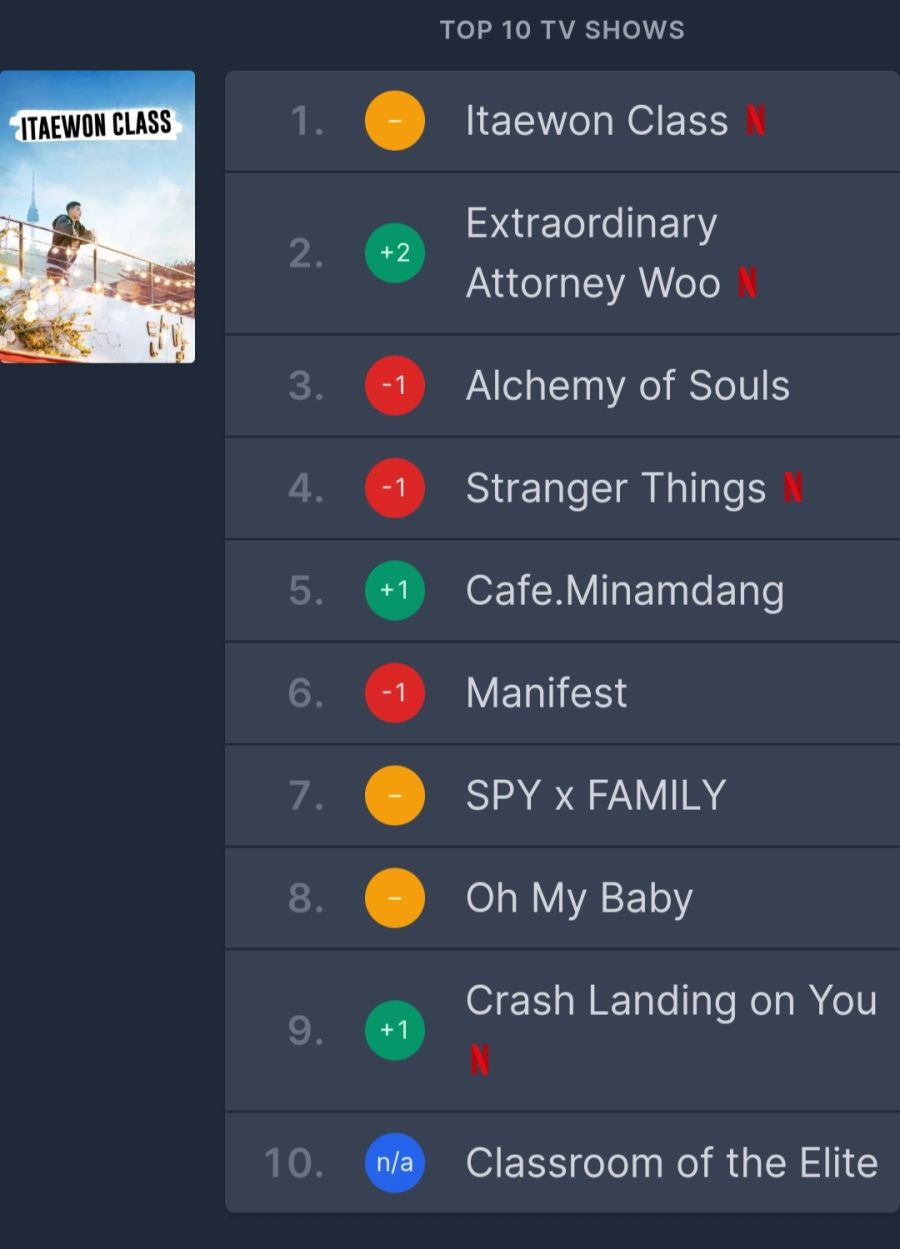 넷플릭스 드라마 순위 근황(feat.일본 순위)_2.jpg
