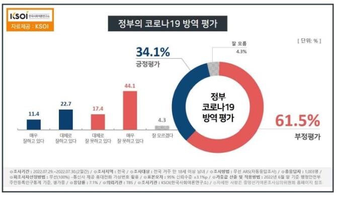 [KSOI] 윤석열 28.9%, 더부룩 민주당 43.5%, 국민의암 33.8%_3.jpeg