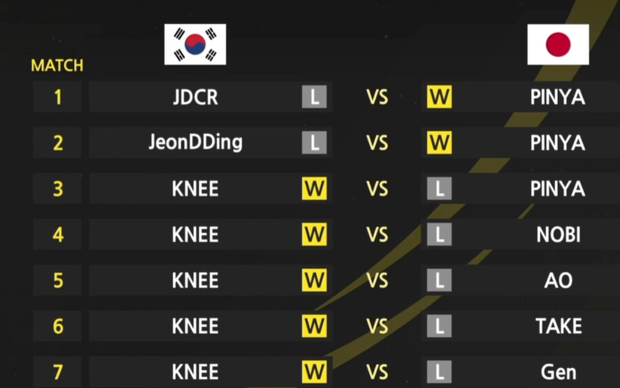 철권) 오늘자 무일전은 무릎의 승리로 끝났음을 알립니다_1.png