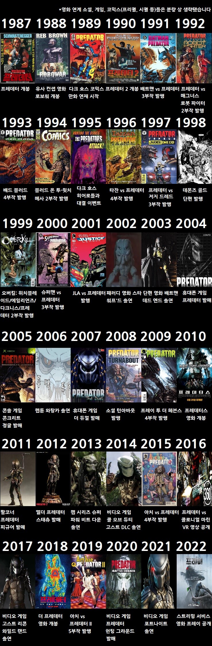프레데터 시리즈 연표 및 유사 컨셉 작품 정리 (스압 주의)_30.jpg