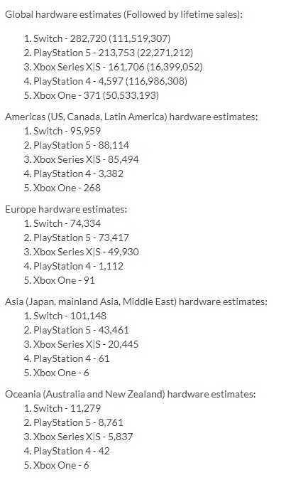 VG 차트 주간 하드웨어 추정 판매량 (22/08/07~22/08/13)_1.jpg