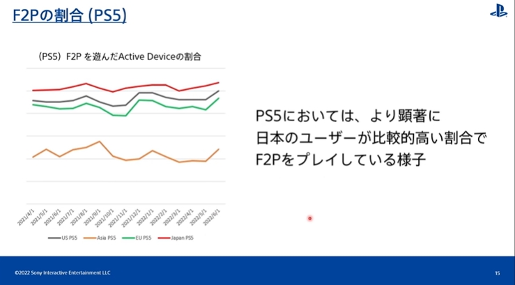 [CEDEC2022] PS 유저 행동 이력 검증 by SIE 아키야마 켄조_5.jpg