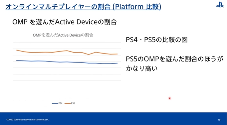 [CEDEC2022] PS 유저 행동 이력 검증 by SIE 아키야마 켄조_9.jpg