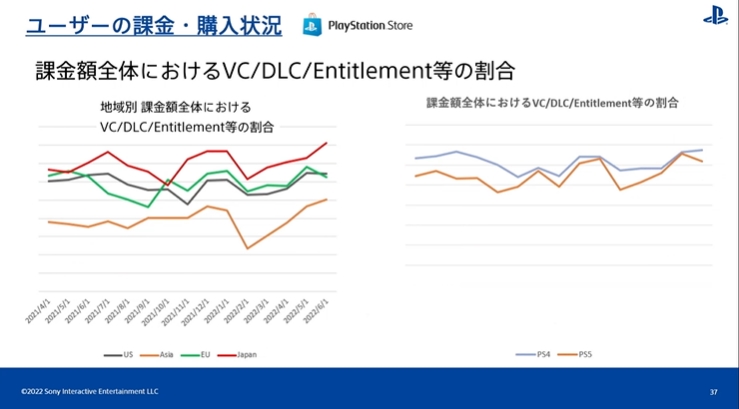 [CEDEC2022] PS 유저 행동 이력 검증 by SIE 아키야마 켄조_21.jpg