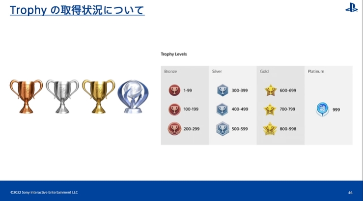 [CEDEC2022] PS 유저 행동 이력 검증 by SIE 아키야마 켄조_25.jpg