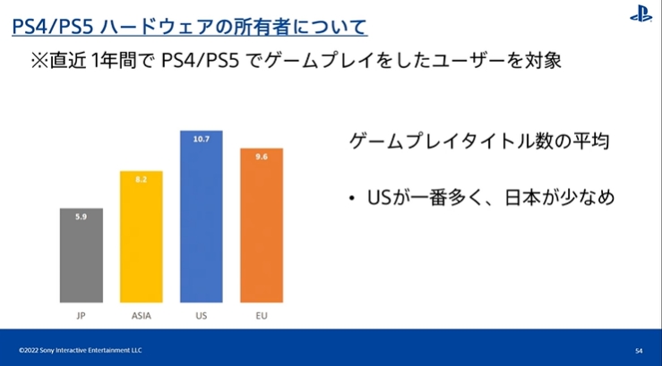 [CEDEC2022] PS 유저 행동 이력 검증 by SIE 아키야마 켄조_31.jpg