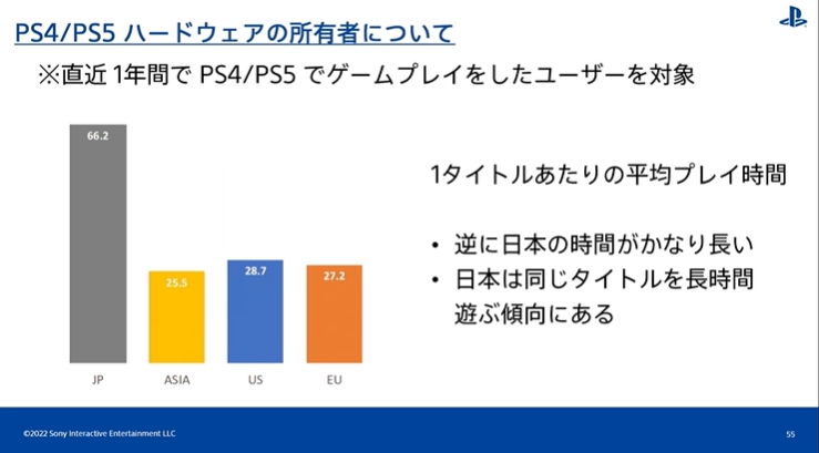 [CEDEC2022] PS 유저 행동 이력 검증 by SIE 아키야마 켄조_32.jpg