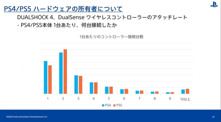 [CEDEC2022] PS 유저 행동 이력 검증 by SIE 아키야마 켄조_34.jpg