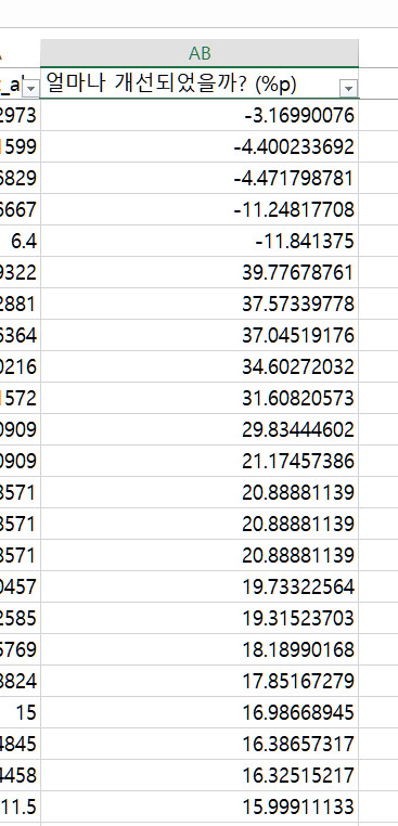통계) 기초통계학 헷갈리는거 하나 질문 좀_1.png