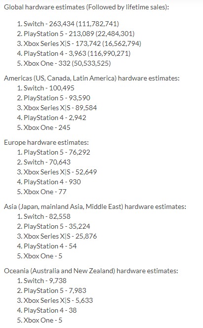 VG 차트 주간 하드웨어 추정 판매량 (22/08/14~22/08/20)_1.jpg