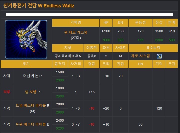 출연한 게임 역사상 최악의 성능으로 나왔던 윙건담 제로(EW)_1.jpeg