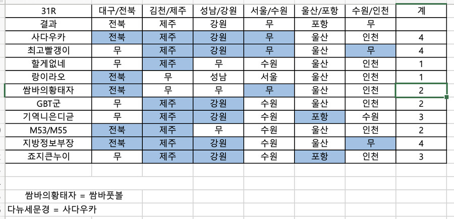 2022 K리그 승부예측 대회 - 33R (9/18 14시 30분까지)_1.png