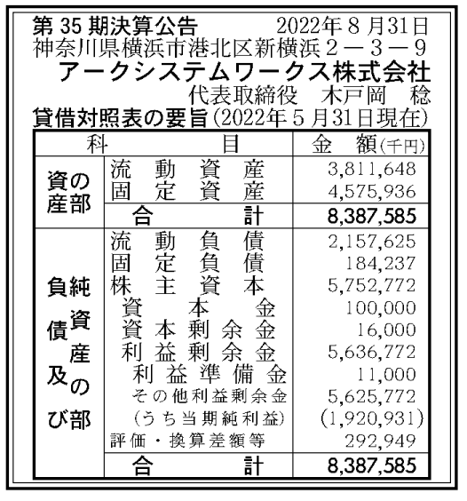 아크시스템웍스 2021.6 ~2022.5 당기순이익 (전년대비 246%증가)_2.png