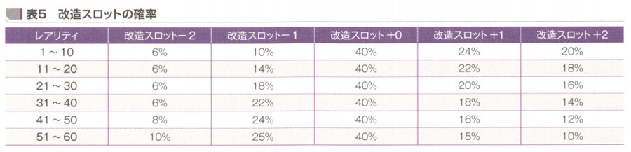 [레1] 레파의 효용분석, 4318자루 파밍 데이터_3.png