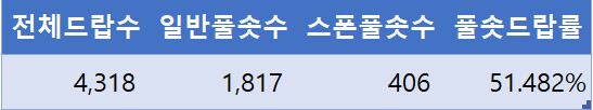 [레1] 레파의 효용분석, 4318자루 파밍 데이터_4.png