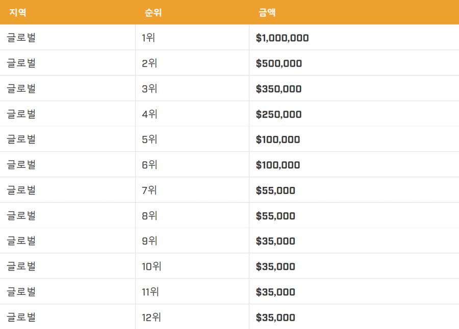 2022 오버워치 리그 5시즌 그랜드 파이널 정보 공개_3.png
